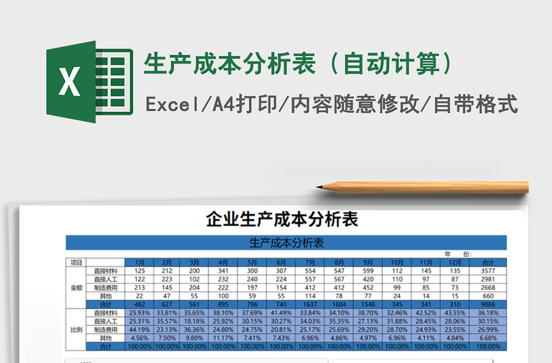 2021年生產(chǎn)成本分析表(自動計算)
