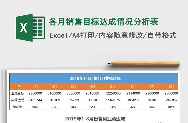 2023各月銷售目標達成情況分析表免費下載