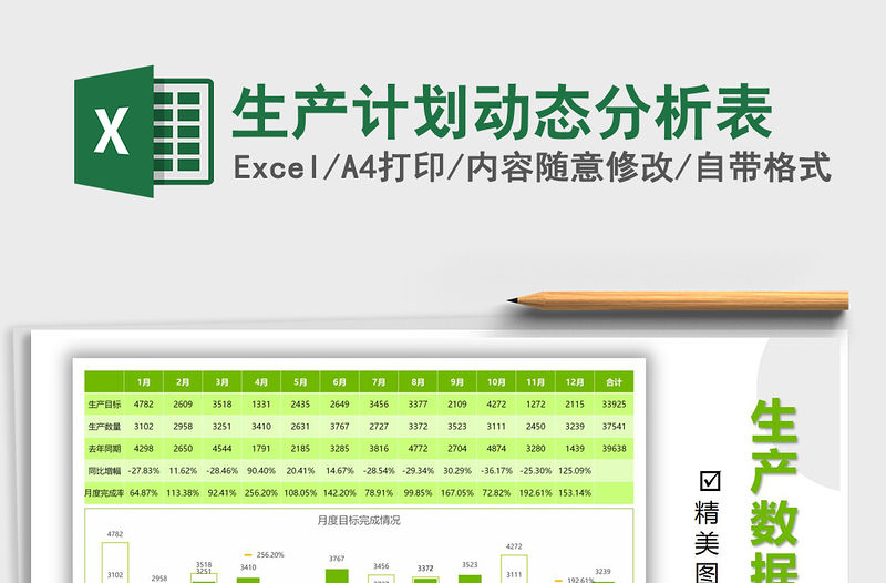 2021年生產計劃動態分析表