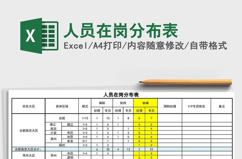 2021年人員在崗分布表