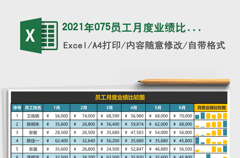 2021年075員工月度業(yè)績比較圖