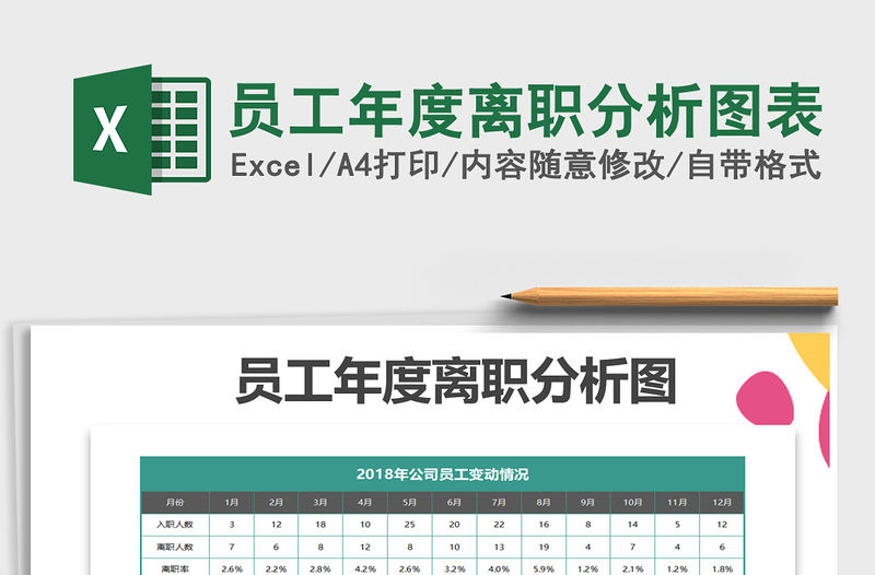 2021年員工年度離職分析圖表