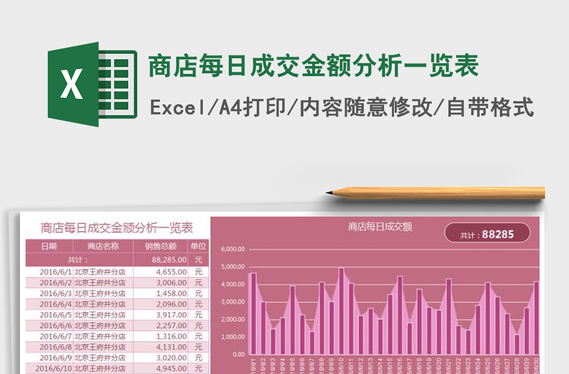 2021年商店每日成交金额分析一览表