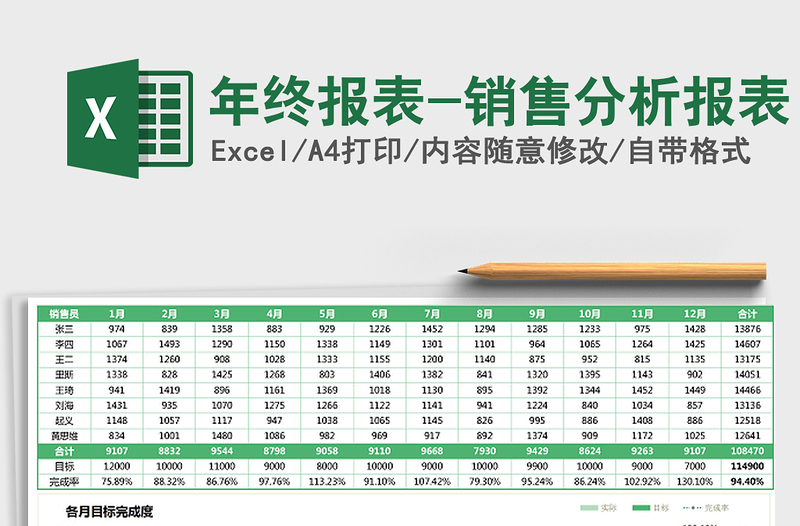 2021年年终报表-销售分析报表