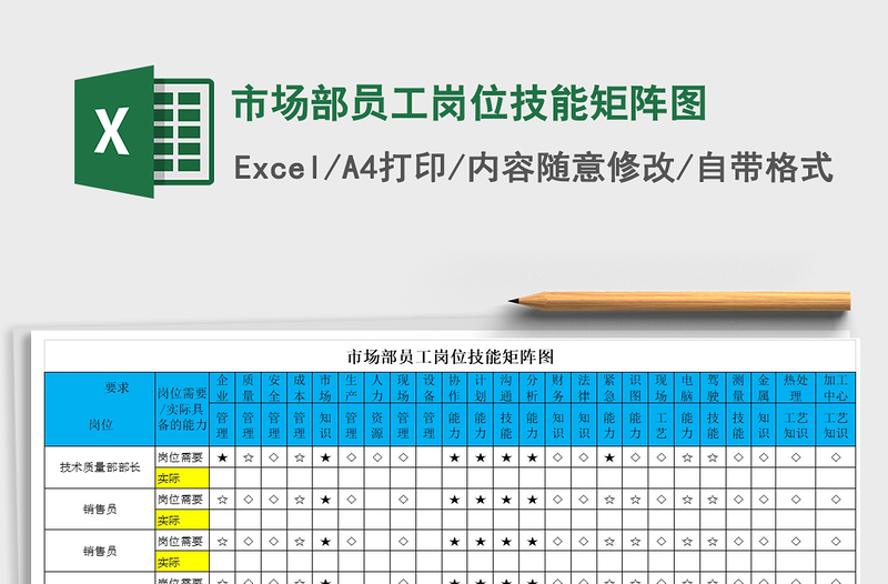 2021年市場部員工崗位技能矩陣圖