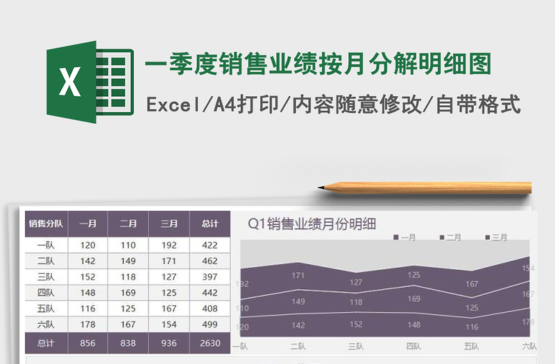 2021年一季度销售业绩按月分解明细图免费下载