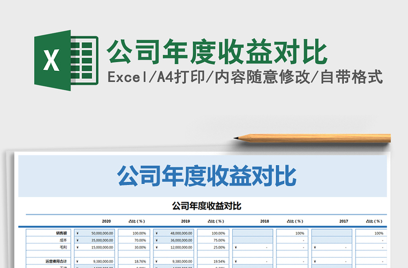 2021年公司年度收益對比