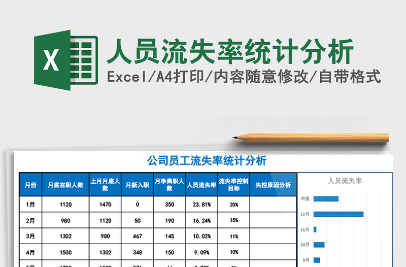 2021年人员流失率统计分析