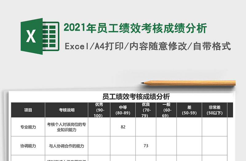 2021年員工績效考核成績分析
