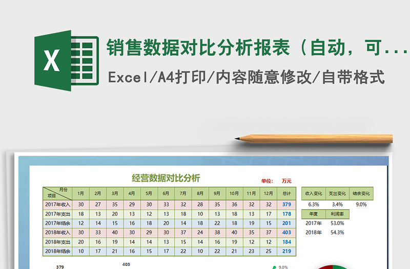 2021年销售数据对比分析报表（自动，可打印）