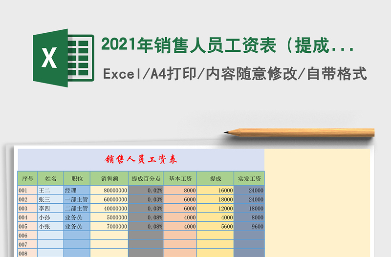2021年銷售人員工資表（提成，自動(dòng)計(jì)算）