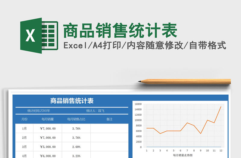 2022年商品銷售統(tǒng)計(jì)表
