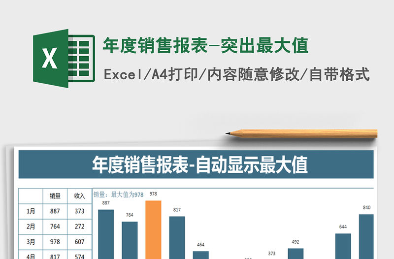 2021年年度銷售報表-突出最大值