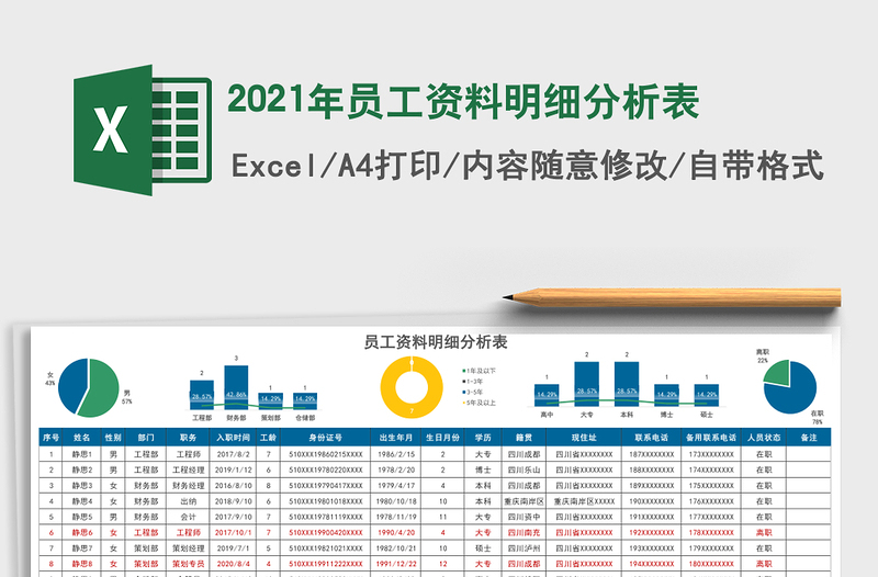2021年員工資料明細分析表
