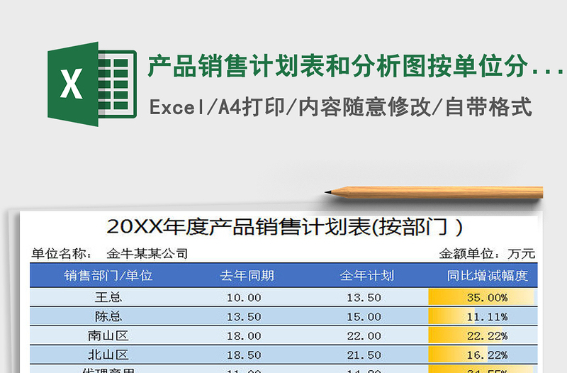 2021年产品销售计划表和分析图按单位分析