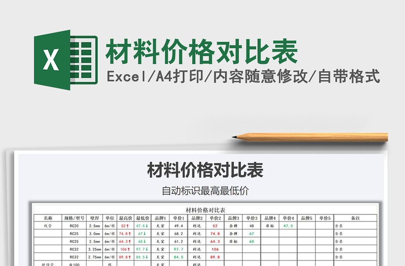 2021年材料價格對比表