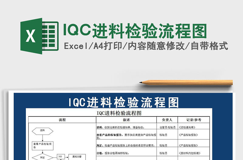 2021IQC進(jìn)料檢驗(yàn)流程圖免費(fèi)下載