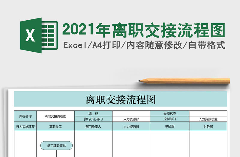2021年離職交接流程圖