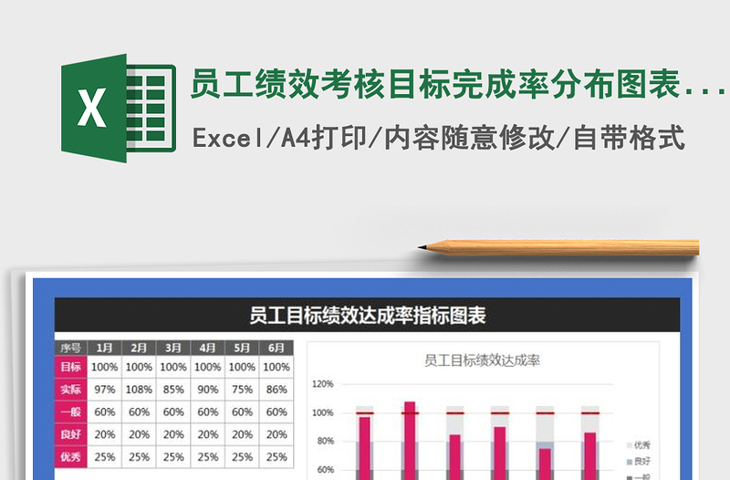 2021年員工績(jī)效考核目標(biāo)完成率分布圖表(子彈圖)