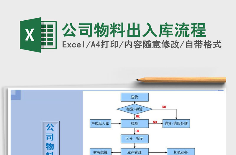 2021年公司物料出入庫流程