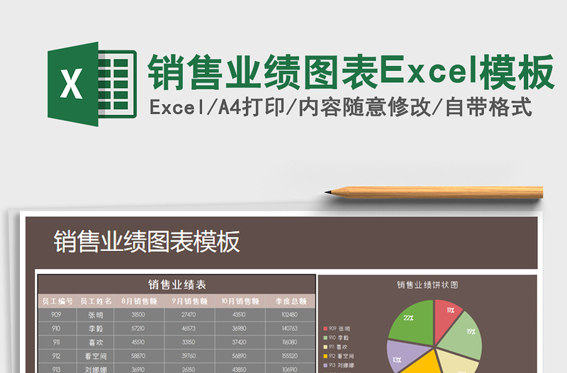 2022销售业绩图表Excel模板免费下载