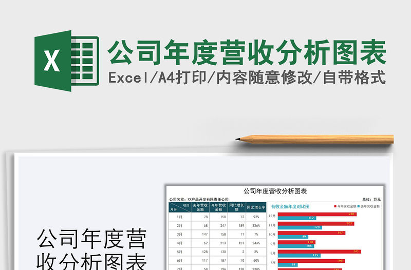 2021年公司年度營收分析圖表