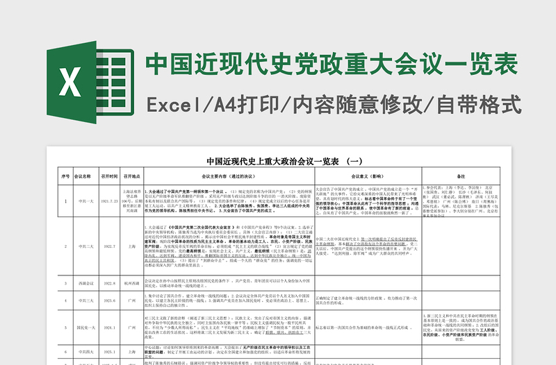 中國(guó)近現(xiàn)代史黨政重大會(huì)議一覽表