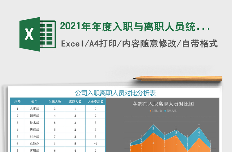 2021年年度入職與離職人員統(tǒng)計圖表