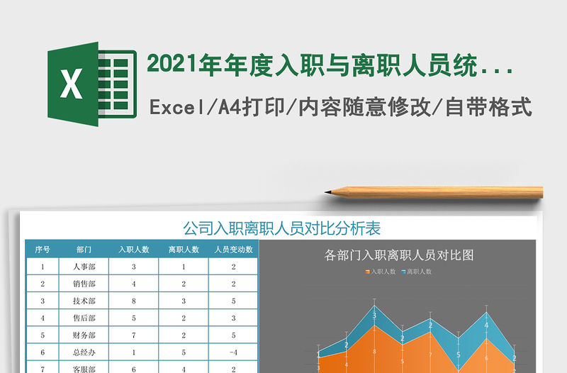 2021年年度入職與離職人員統計圖表