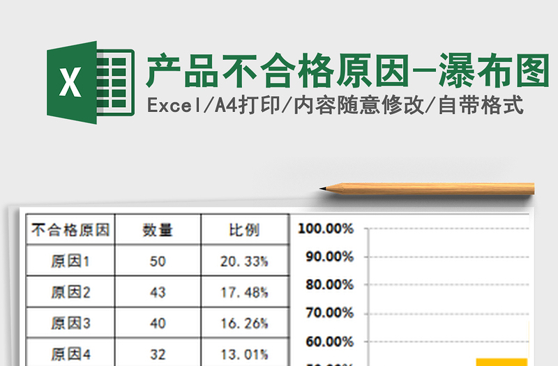 2021年产品不合格原因-瀑布图