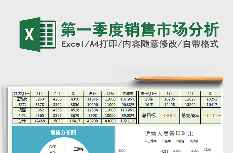 2021年第一季度銷售市場(chǎng)分析