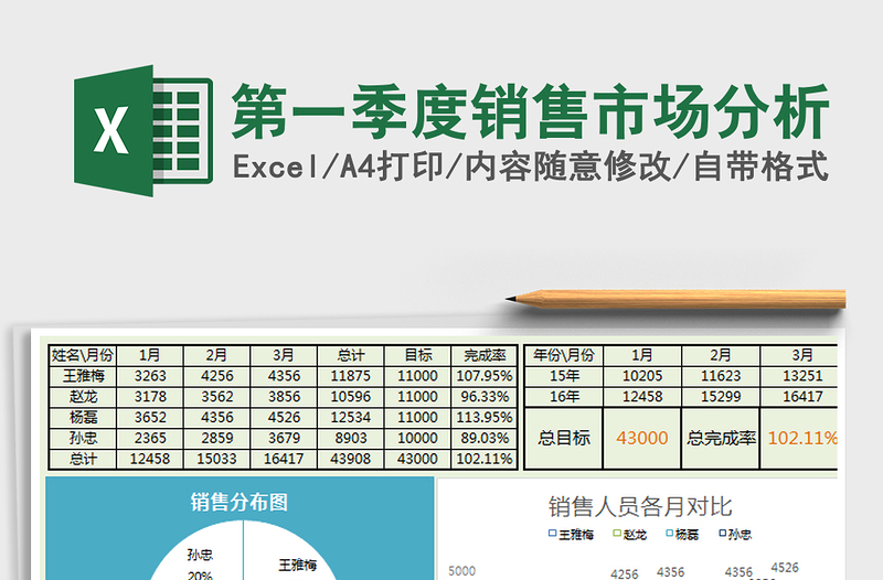 2021年第一季度销售市场分析