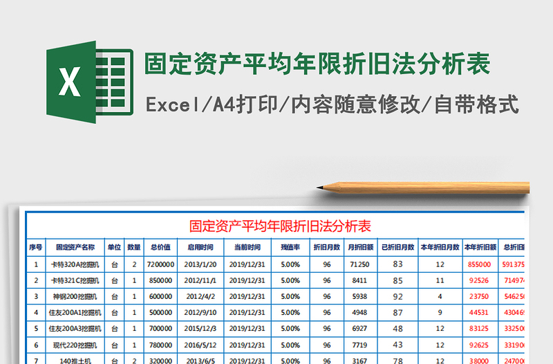 2021年固定资产平均年限折旧法分析表