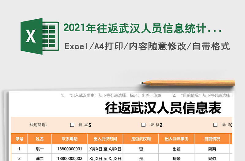 2021年往返武漢人員信息統計表