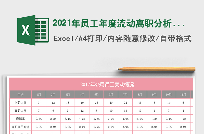 2021年員工年度流動(dòng)離職分析圖表