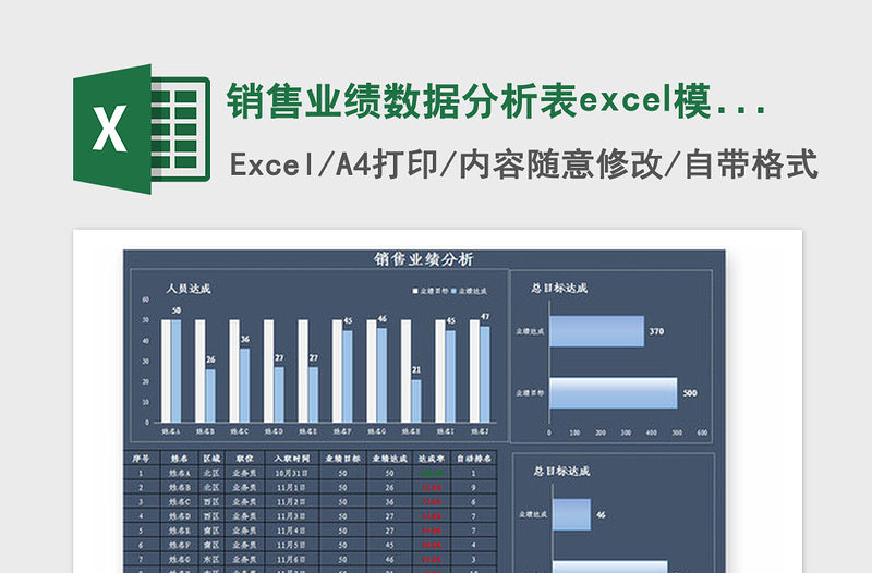 2021年銷(xiāo)售業(yè)績(jī)數(shù)據(jù)分析表excel模版