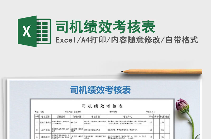 2022年司機績效考核表