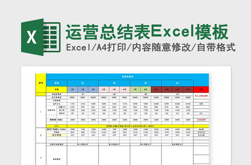 2021年运营总结表Excel模板