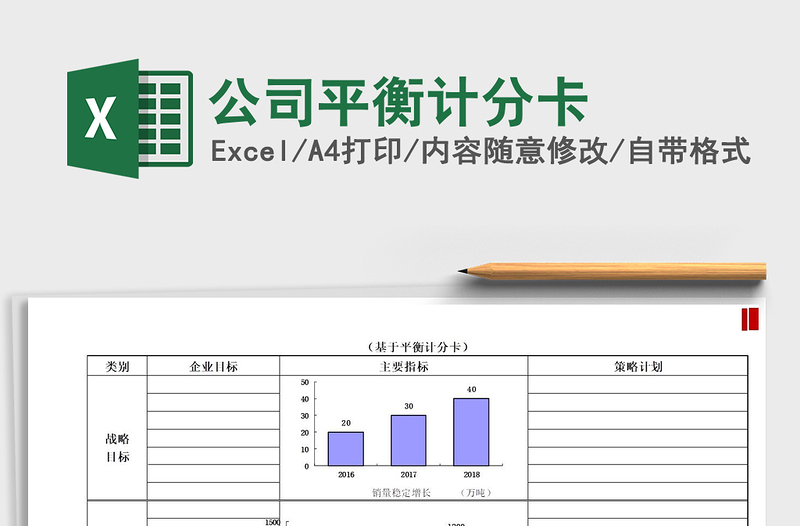 2022年公司平衡計分卡