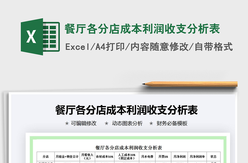 2021年餐廳各分店成本利潤收支分析表