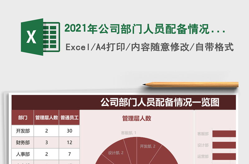 2021年公司部門人員配備情況一覽圖