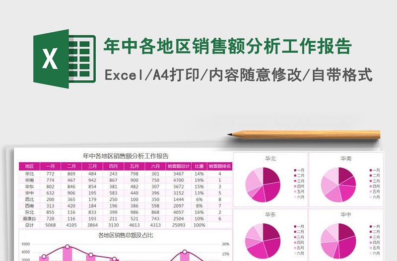 2021年年中各地区销售额分析工作报告免费下载