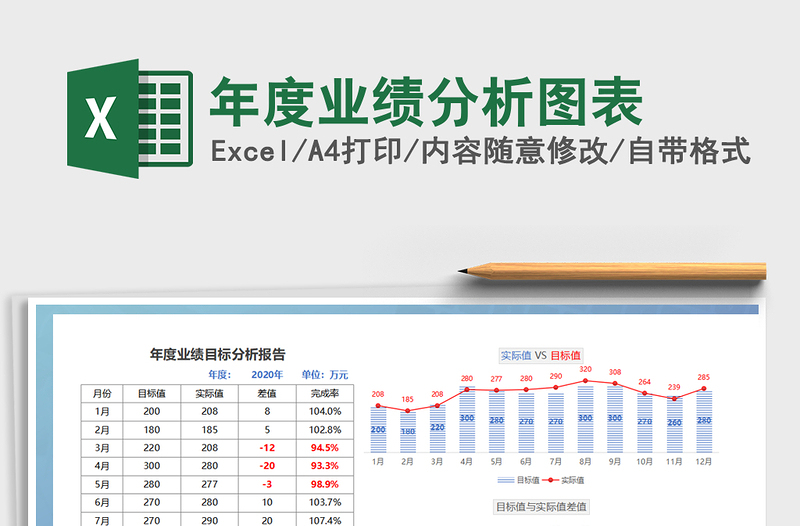 2021年年度业绩分析图表