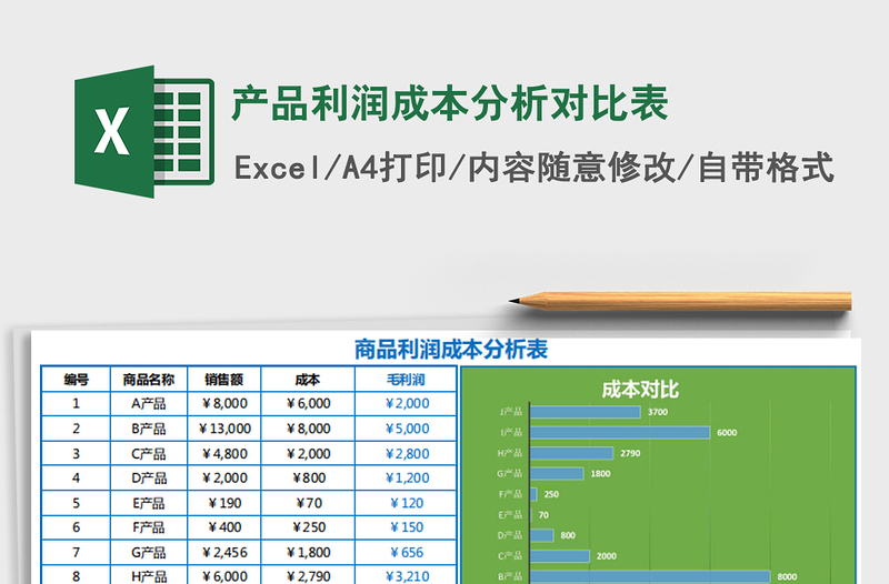 2021年产品利润成本分析对比表