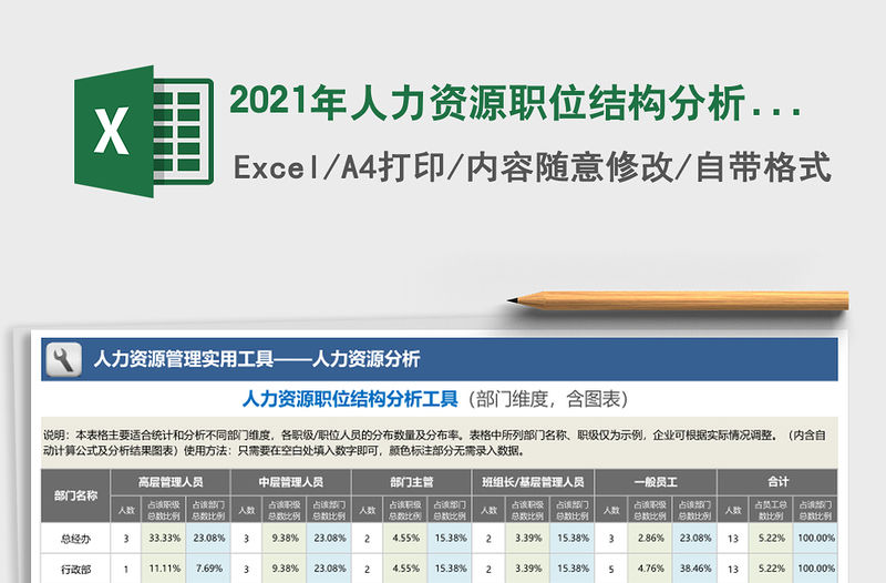 2021年人力資源職位結構分析工具（部門維度，含圖表）