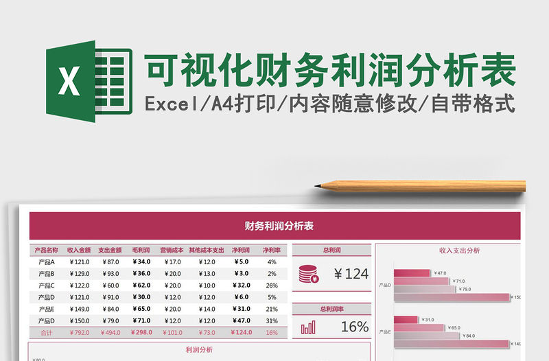 2021年可視化財務(wù)利潤分析表