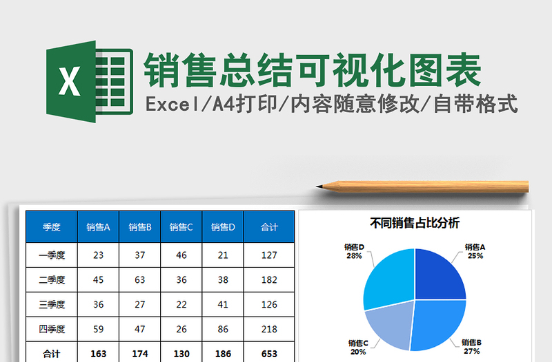 2021年销售总结可视化图表