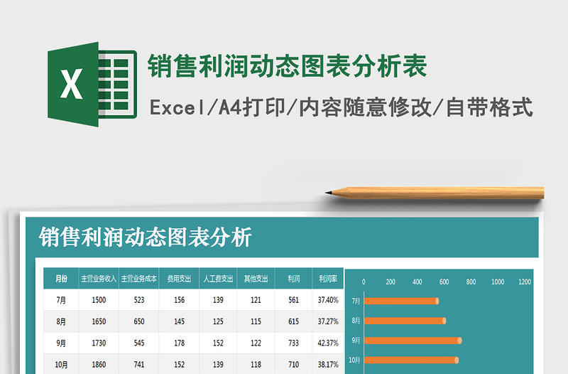 2021年销售利润动态图表分析表