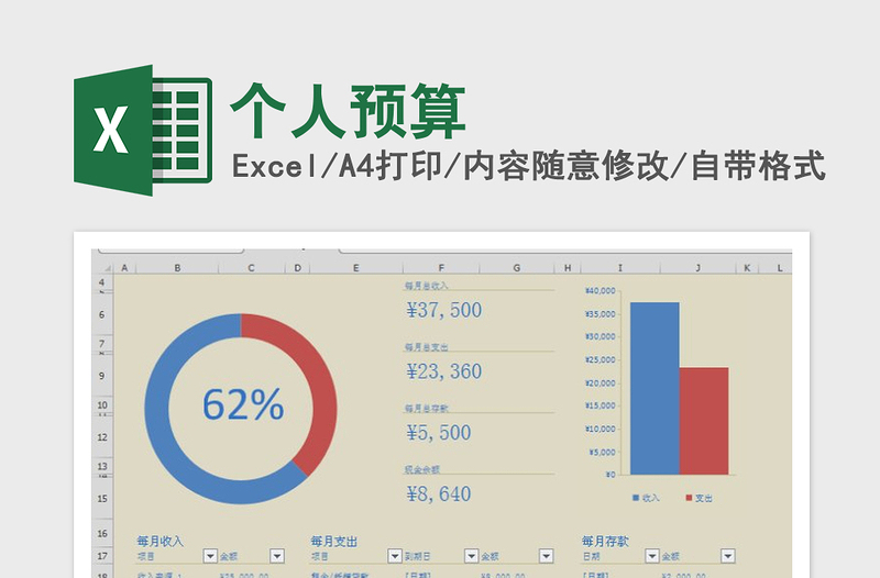 2022年個人預(yù)算