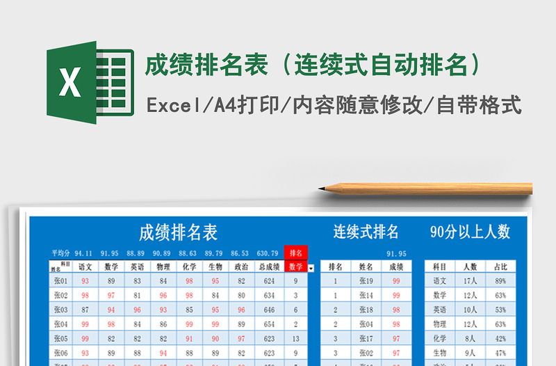 2021年成績排名表(連續(xù)式自動排名)